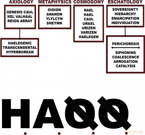 Liturgy: H.A.Q.Q. [Winyl]