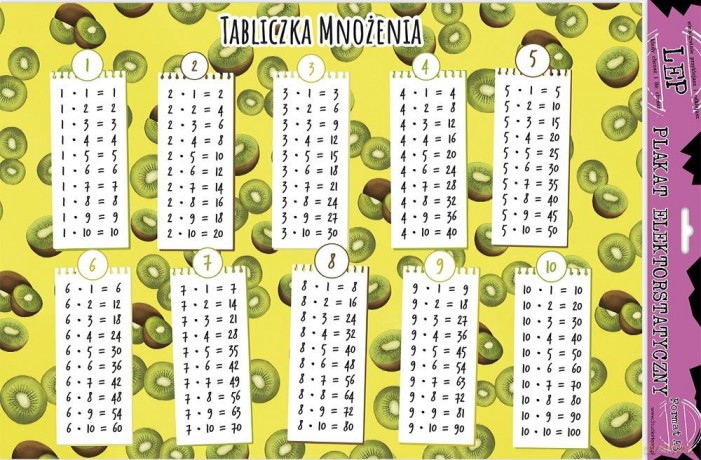 Plakat elektrostaty. Tabliczka mnożenia kiwi edu