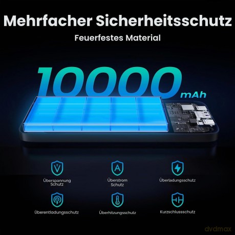 10000mAh Two-way Fast Charging Powerbank