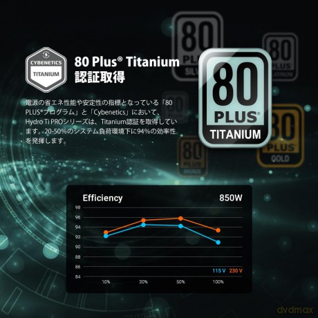 1000W FSP Hydro TI PRO ATX 3.0 80+TITANI