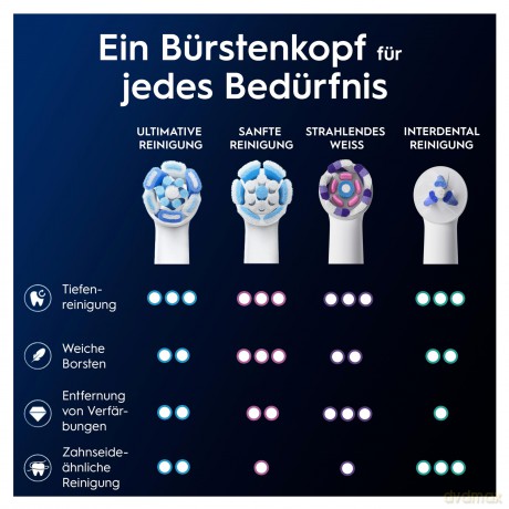 6 Oral-B iO Ultimative Reinigung Zahnbźr