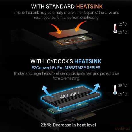 Adapter IcyDock M.2 NVMe SSD to PCIe Ada