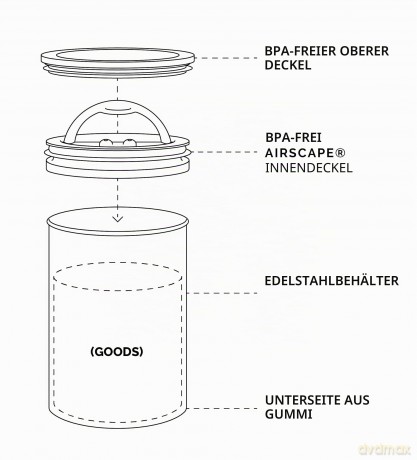 Airscape Edelstahl-Aromabehlter mittel