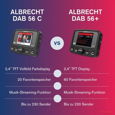 Albrecht DR 56+ Autoradio DAB+ Adapter