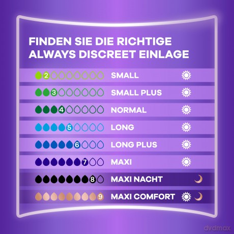always Inkontinenzeinlagen discreet Maxi