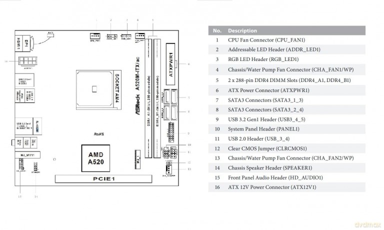 AM4 ASRock A520M-ITX/AC ITX