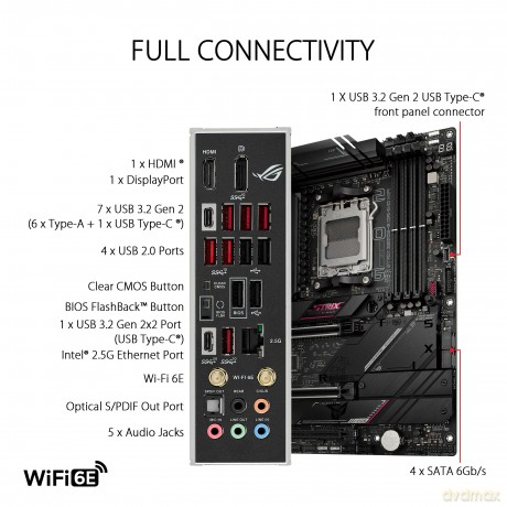 Am5 Asus Rog Strix B650e-E Gaming Atx
