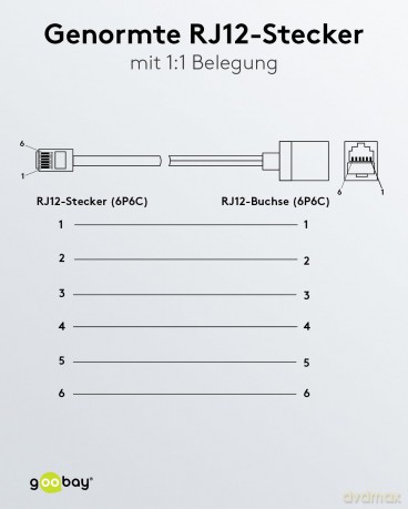 Analoges Verlngerungsk. 10m