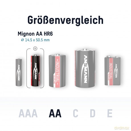 Ansmann AA Industrial Bat.