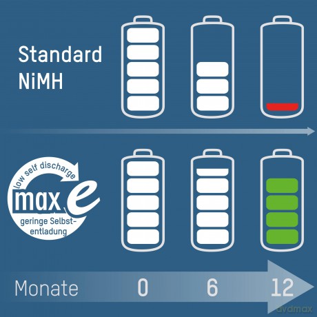ANSMANN Akkus maxE Micro AAA 550 mAh