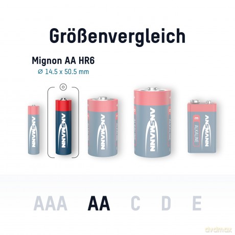 ANSMANN Red Batt.Mignon 20-Box