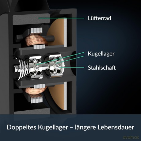 ARCTIC Kźhler Freezer 8A CO
