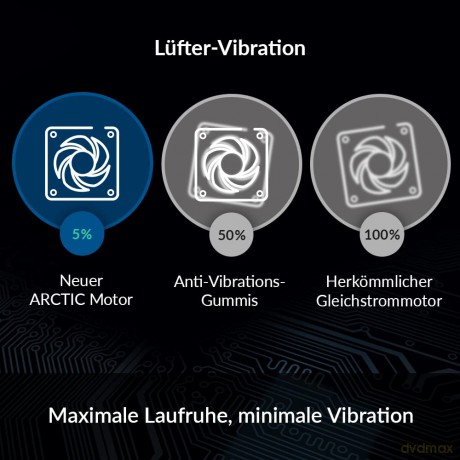 ARCTIC Lźfter BioniX P140 (Grey/White)