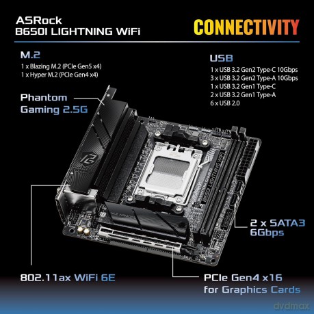 ASRock B650I Lightning WiFi AM5 mIT