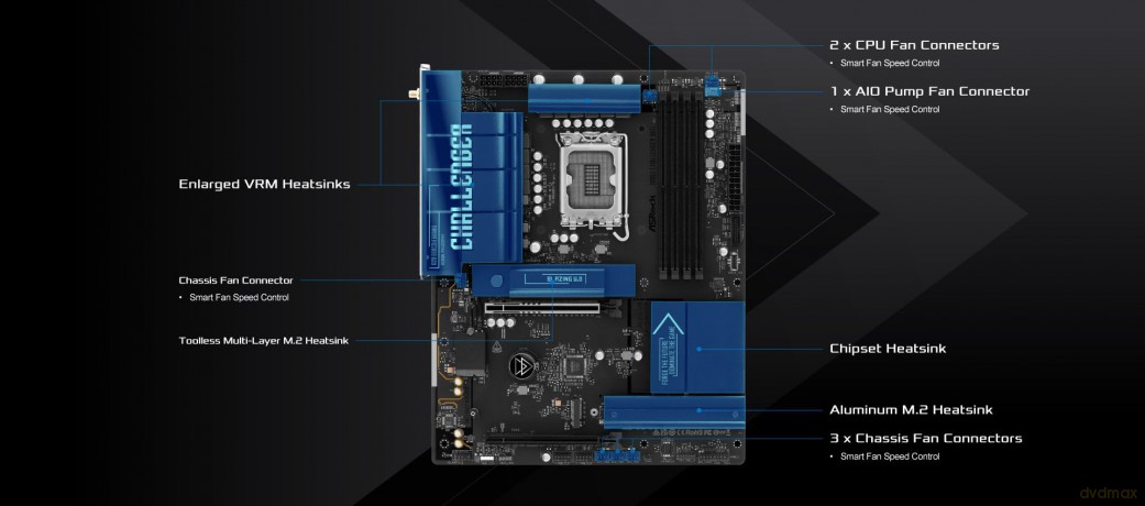 ASRock B860 Challenger WiFi 1851