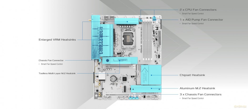 ASRock B860 Challenger WiFi White, 1851