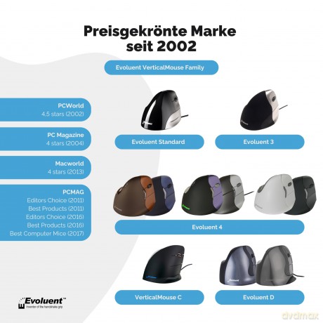 BakkerElkhuizen Maus Evoluent D Vertical