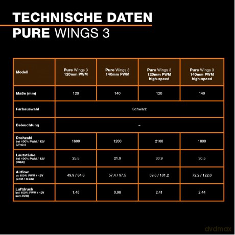 be quiet! Lźfter 120mm Pure Wings 3 PWM