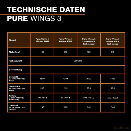 be quiet! Lźfter 120mm Pure Wings 3 PWM