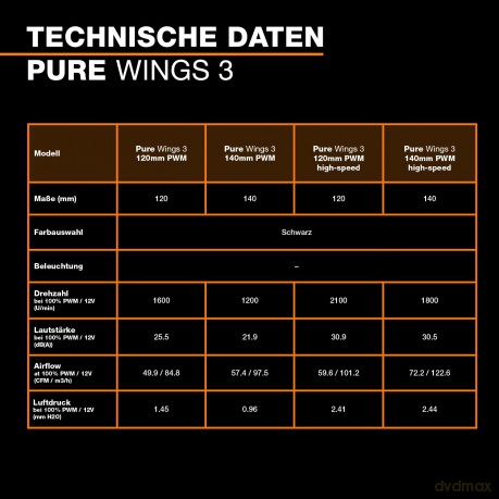 be quiet! Lźfter 140mm Pure Wings 3 PWM