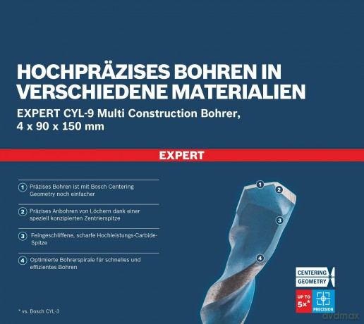 Bosch: BOSCH EXPERT CYL-9 MultiConstruction Bet