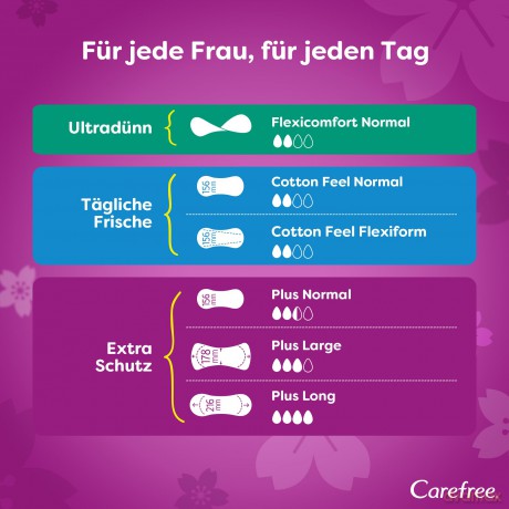 Carefree Slipeinlagen Plus Normal mit Fr