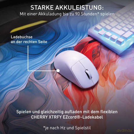 Cherry XTRFY CX-M64W-PRO-WHITE Wireless