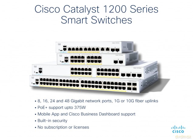 Cisco CATALYST 1200 24-PORT GE 4X10G