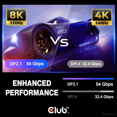 Club3D DP-Kabel 2.1 DP54 zertifiziert 3m