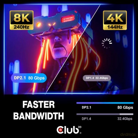 Club3D DP-Kabel 2.1 DP80 zertifiziert 2m