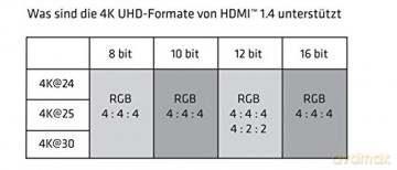 Club3D HDMI-Kabel 1.4 HD-Verlngerungsk