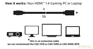 Club3D HDMI-Kabel 1.4 HD-Verlngerungsk