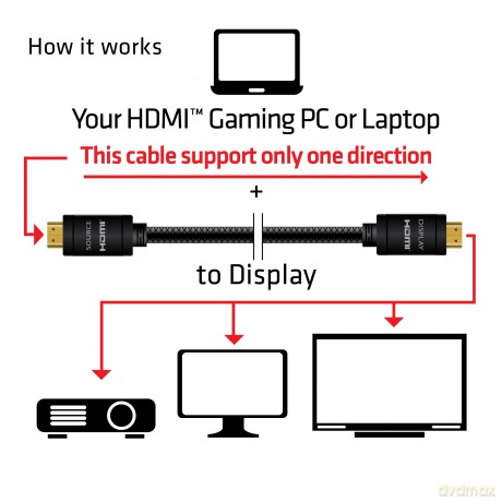Club3D HDMI-Kabel A -> A 2.0 RedMere