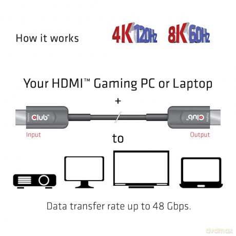 Club3D HDMI-Kabel A -> A 2.1 aktiv opt.