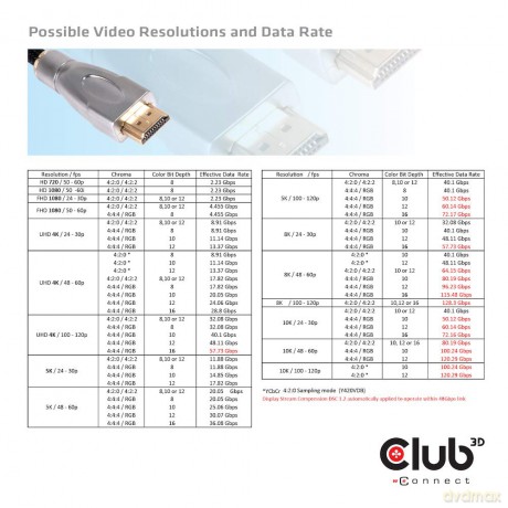 Club3D HDMI-Kabel A -> A 2.1 Ultra High