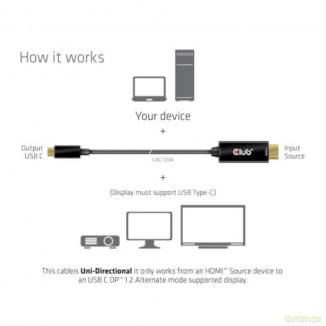 Club3D HDMI-Kabel A -> USB-C aktiv