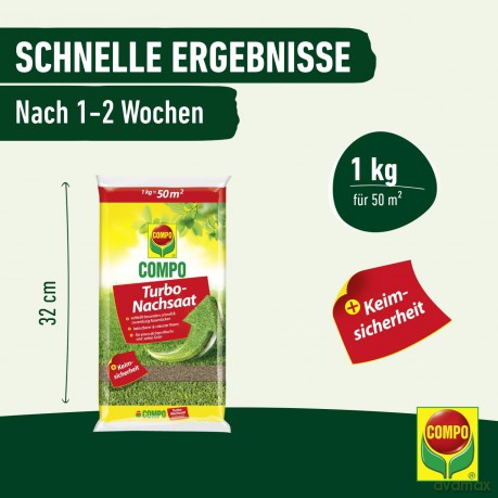 Compo: COMPO Turbo-Nachsaat Rasensamen 1,0 kg