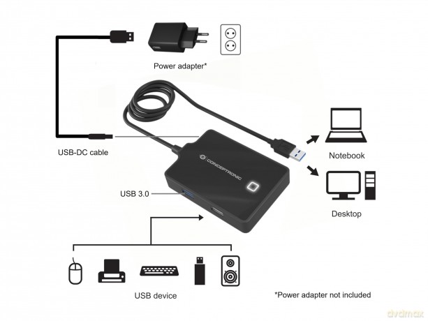 CONCEPTRONIC USB-Hub 4-Port 3.0 ->1x3.0
