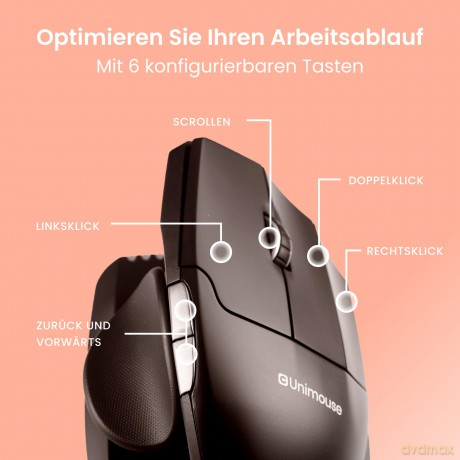 Contour UniMouse wired USB Type-A rechts