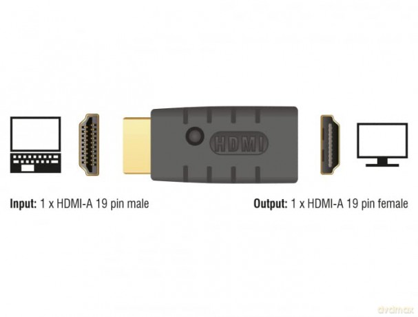 DELOCK Adapter HDMI-A St > HDMI-A Bu EDI