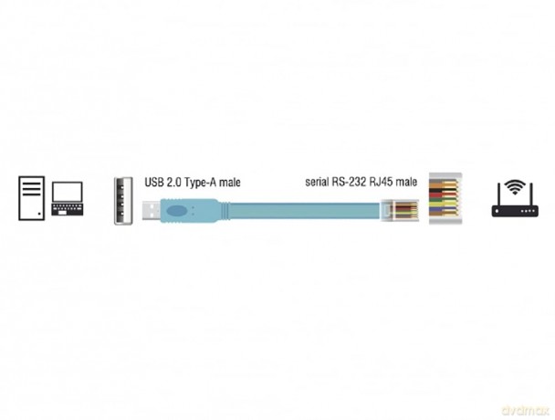 DELOCK Adapter USB2.0/A St > Seriell RS2