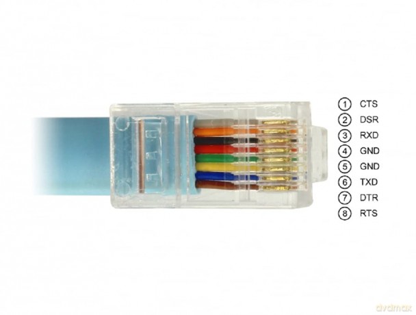 DELOCK Adapter USB2.0/C St > Seriell RS2