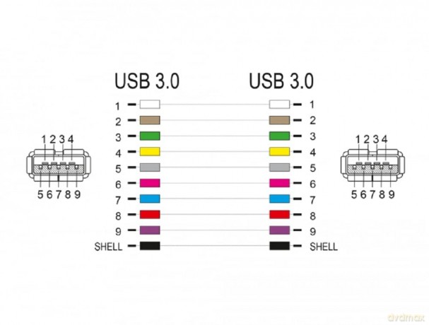 DELOCK Keystone Modul USB 3.0 A Buchse z