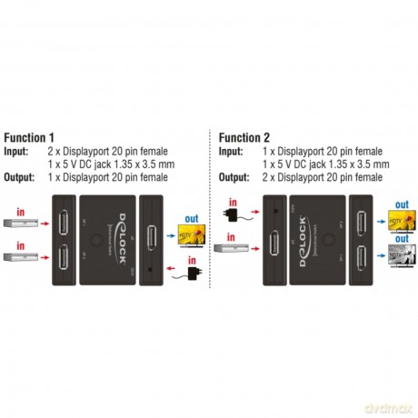Delock Switch Displayport 2 - 1 bidirekt