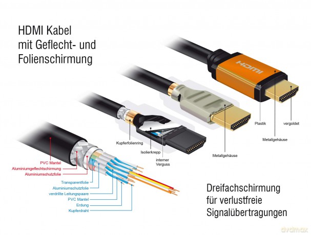 Delock Ultra High Speed HDMI Kabel 48 Gb