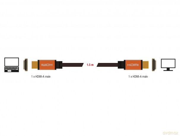 Delock Ultra High Speed HDMI Kabel 48 Gb