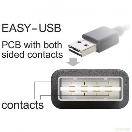 DELOCK USB Verl. A -> A St/Bu 5.00m sw E