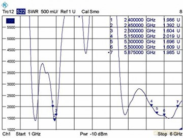 DELOCK WL-Antenne RP-SMA 4-7dBi Kippgele
