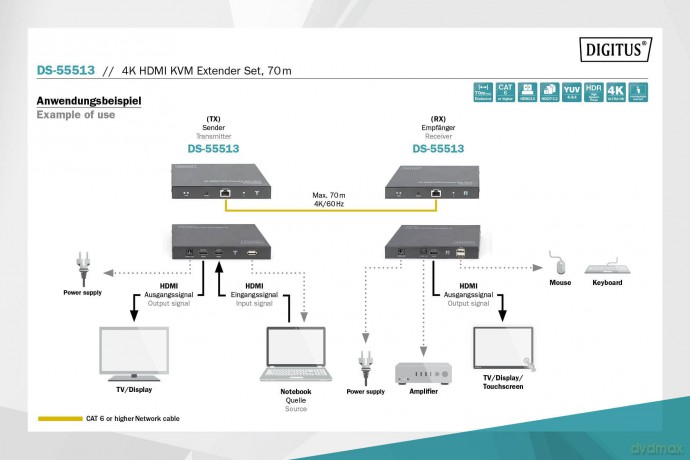 DIGITUS 4K HDMI KVM Extender Set, 70m