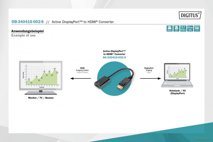 DIGITUS Aktiver DisplayPort Adapter/Konv
